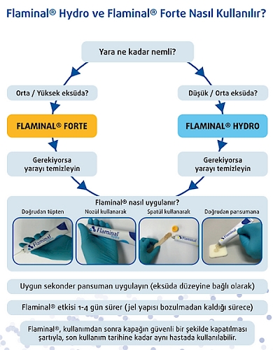 Flaminal Hydro
